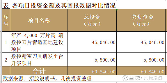 【科创新股简析】欧科亿 688308
