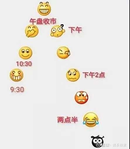 今天的心情真是跌宕起伏啊