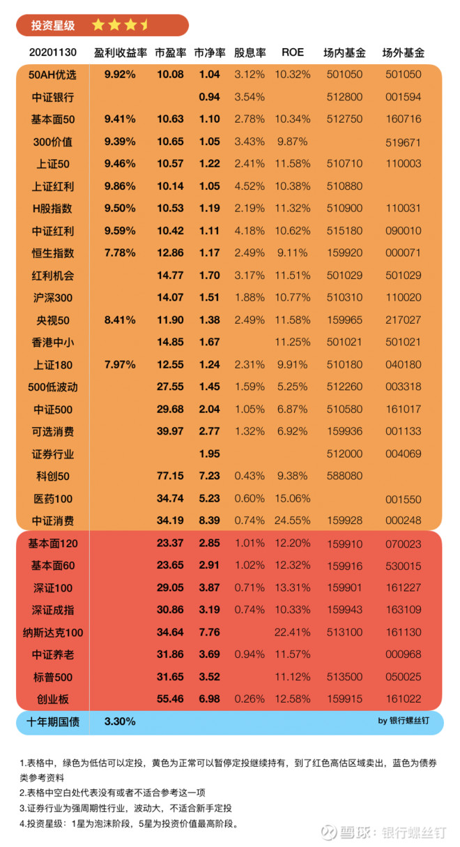 464只科创板股现身基金重仓股名单开元棋牌- 开元棋牌官方网站- 开元棋牌APP下载