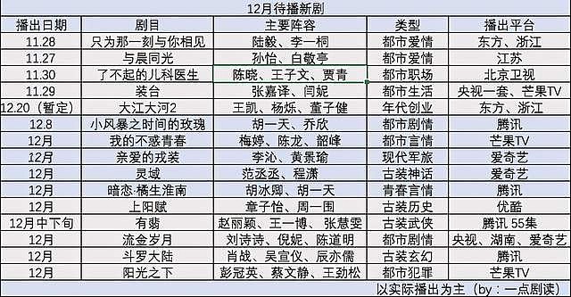 电视剧装台的演员表图片