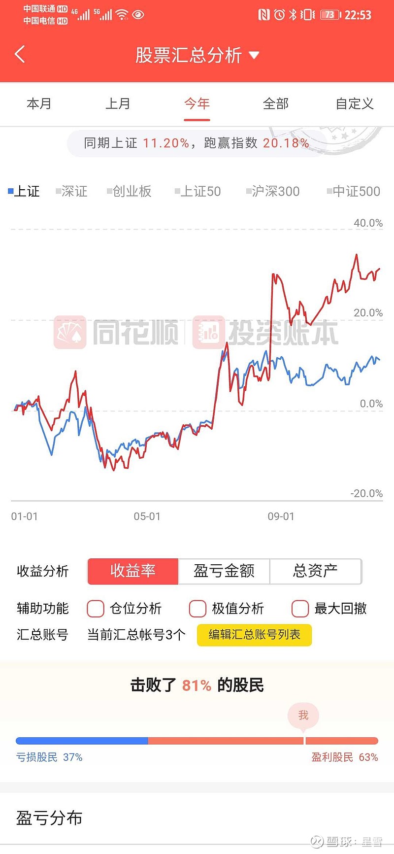 做一个投资总结,股票没跑赢基金收益率