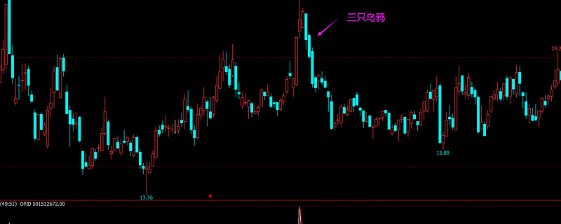 k线组合之三只乌鸦