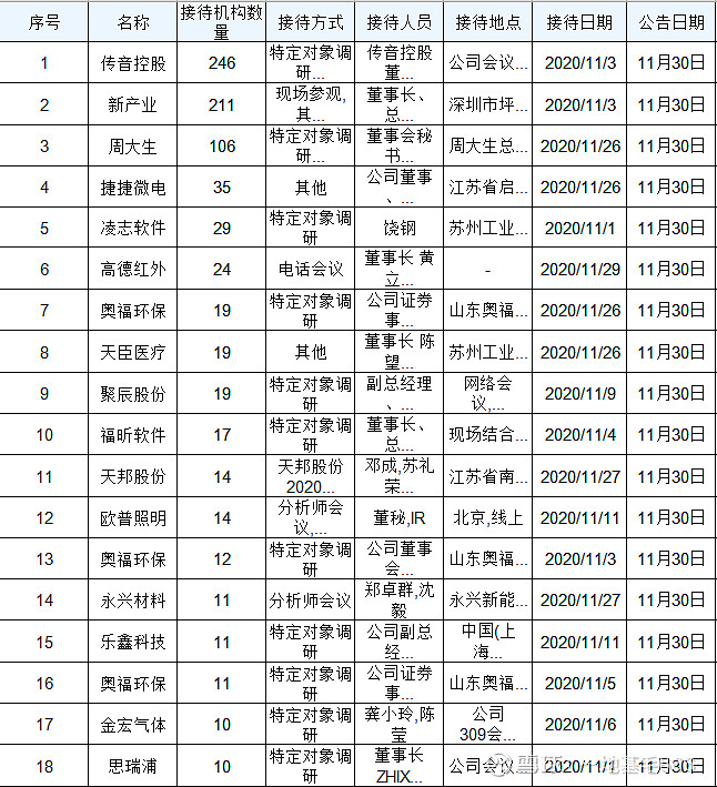 谢涵韬景顺长城基金 邓敬东,程振宇 中欧基金 王颖,冯炉丹问题1