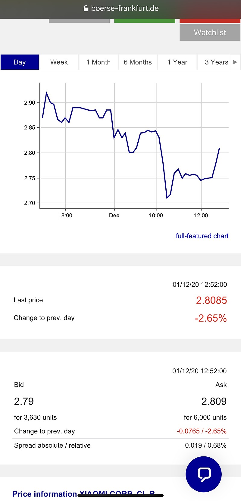 小米集团-W(01810)$ 这是没啥情况。法兰克福交易所的小米成交价都回到2.8EUR了。