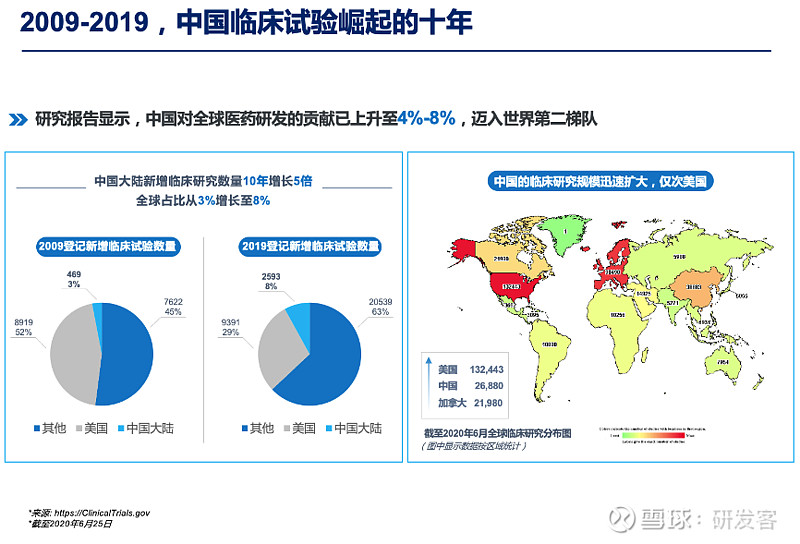 MRCT在中国(二):本土创新海外临床势如破