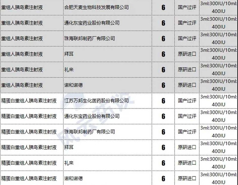 第二代胰岛素