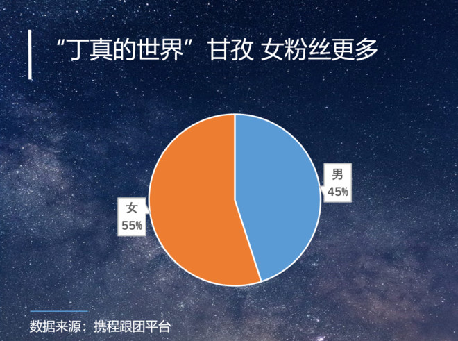 “甜野男孩”爆红之后,四川甘孜旅游有了哪些变化?-科记汇
