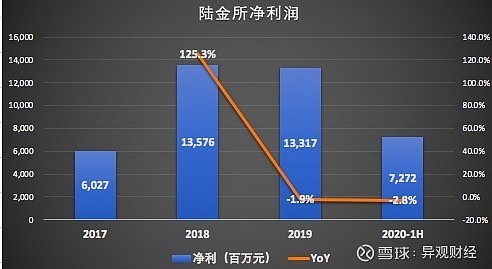 p2p团灭 洗白的陆金所q3净利润骤减37%