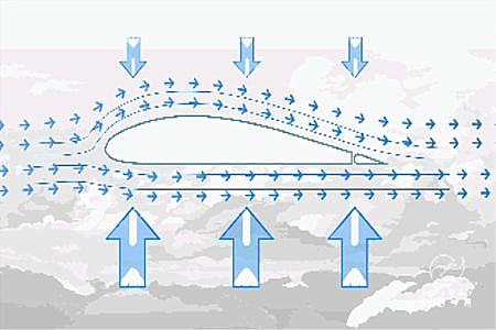 教父 花半秒钟就看透事物本质的人 和花一辈子都看不清事物本质的人 注定是截然不同的命运 01 首先 什么是一眼看穿本质的能力 举个例子 人类自古以来就有想飞的梦想 在飞机发明之前 无数人都尝试过飞翔 但是