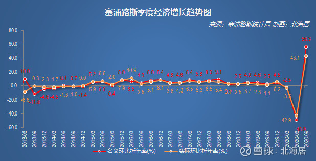 年三季度塞浦路斯/捷克/匈牙利/意大利/瑞士/加拿大/澳大利亞gdp數據