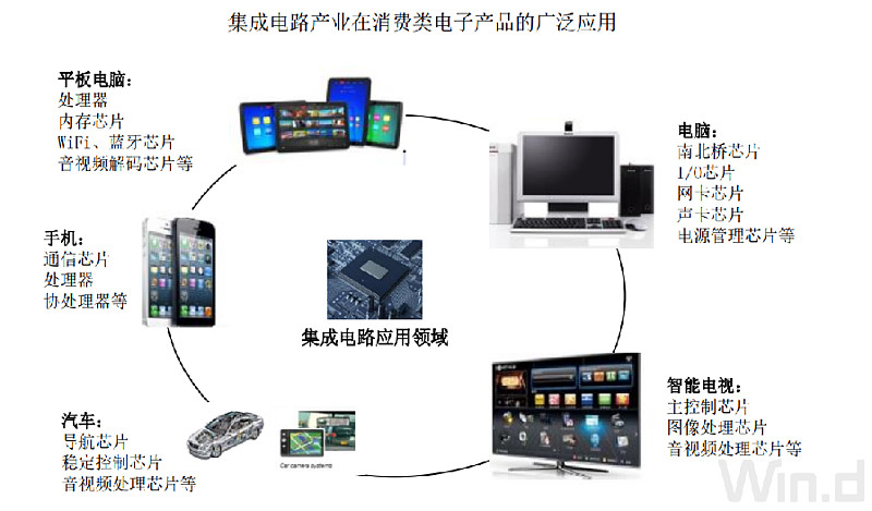 华为作为中国高端消费电子代表厂商MatePad Pro 132 英寸、华为智慧屏