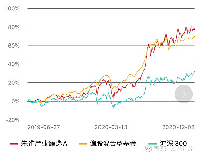 朱雀产业臻选混合代码a类007493c类007494怎么看