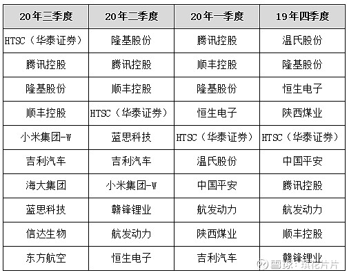 朱雀产业臻选混合代码a类007493c类007494怎么看