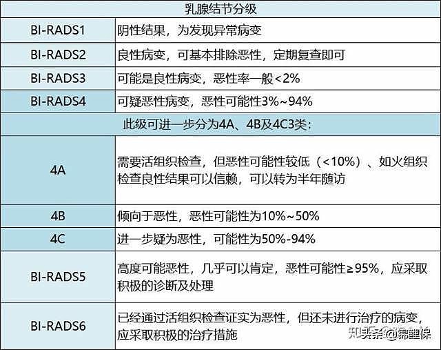 女性得了乳腺结节可以投保吗?看等级,3级以下还有救!