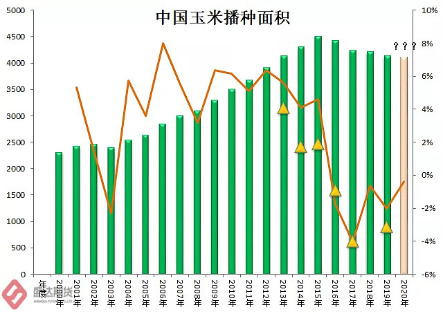 作者 | 老孟侃米粉 來源 | 盛達期貨 今年,中國玉米現貨價格大漲,進口