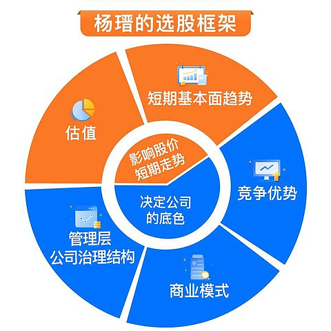 经理基金使用_经理基金分配方案_基金经理