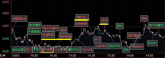 只盯着军工大金融市场却漏了这个顺周期低估板块