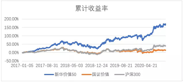 新华京东价值50指数正式发布,京东数科资管科技辅助价值挖掘-科记汇