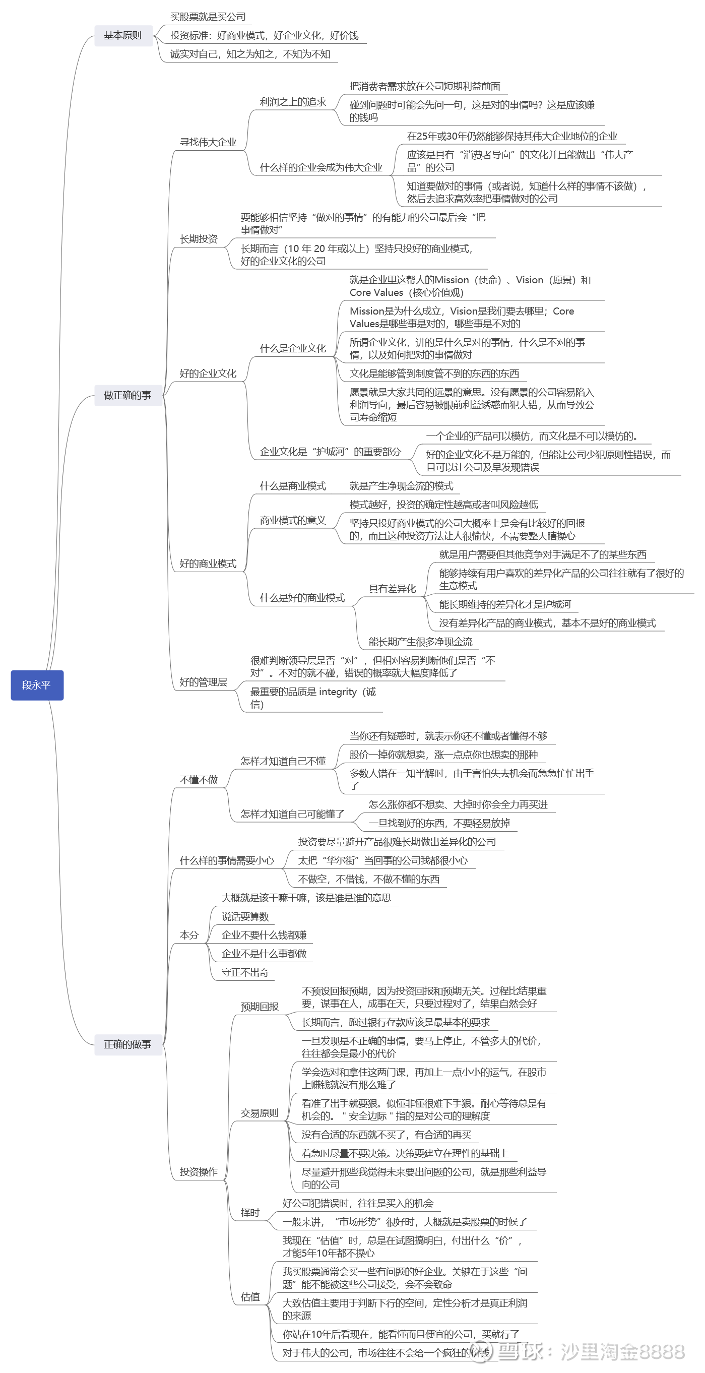 提问 / 上文配图 1
