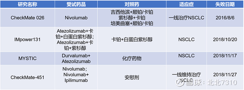 IDC免疫治疗的研究进展及其在临床中的应用(免疫治疗平台)