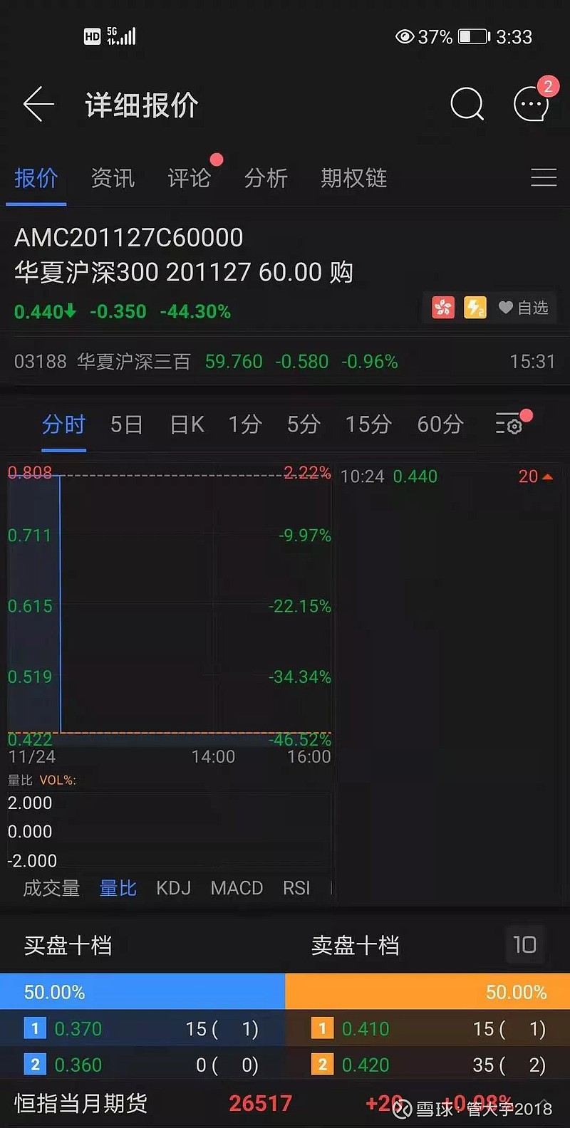 自由与无限可能：牛市价差变日历价差盈利230% 本文作者：管大宇期权学员自由与无限可能最近的股指行情不错，我自己平时比较喜欢用价差策略 ，由于国内ETF期权价差策略到期...