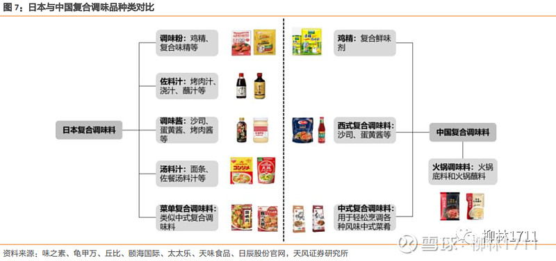 日辰股份深度分析 成长空间篇 首发微信公众号 柳林1711 日辰股份深度分析系列将分为五篇呈现 分别为 商业模式篇 成长空间篇 市场竞争篇 成长驱动