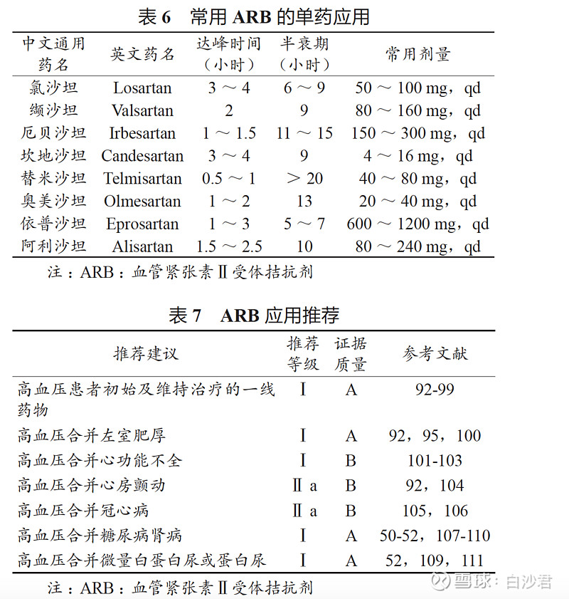 阿利沙坦酯是目前 信立泰 在售的唯一一个创新药,也是国内市场唯一一