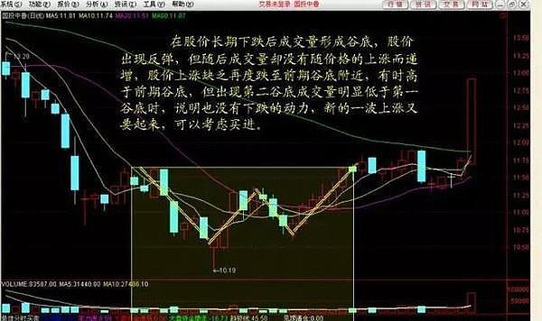 成交量选股方法