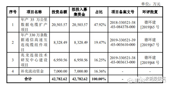 次新股研究300913兆龙互联连接美好未来