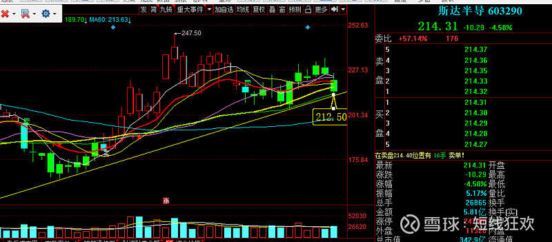 $斯达半导(sh603290)$ 网友提问 : 老师周末好!