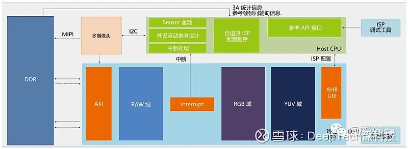 Arm中国自研处理器ip四部曲 安控神器 玲珑 历时2年研发终登场arm 中国从18 年11 月在乌镇世界互联网大会上揭开首款自研