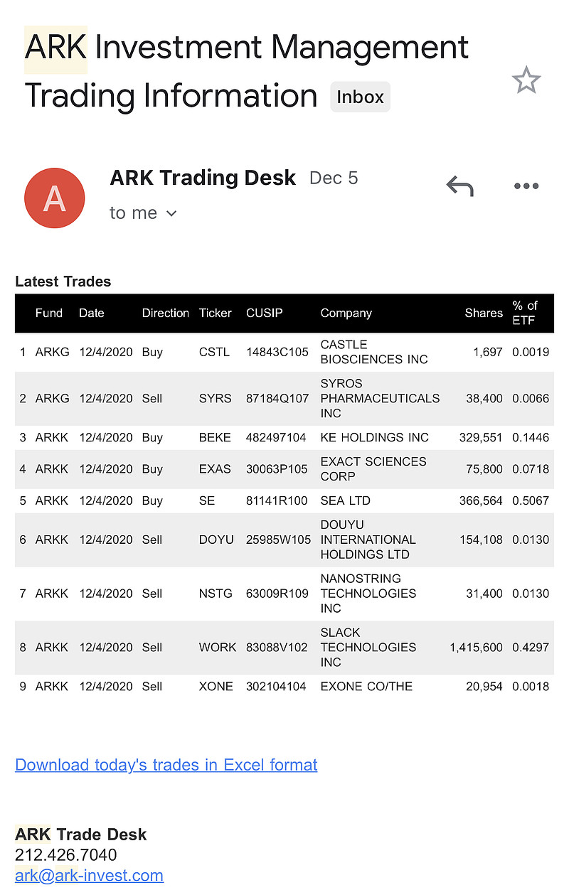 每天向你发当日交易记录的牛逼基金已经不多了。女巴菲特的Ark Investment。