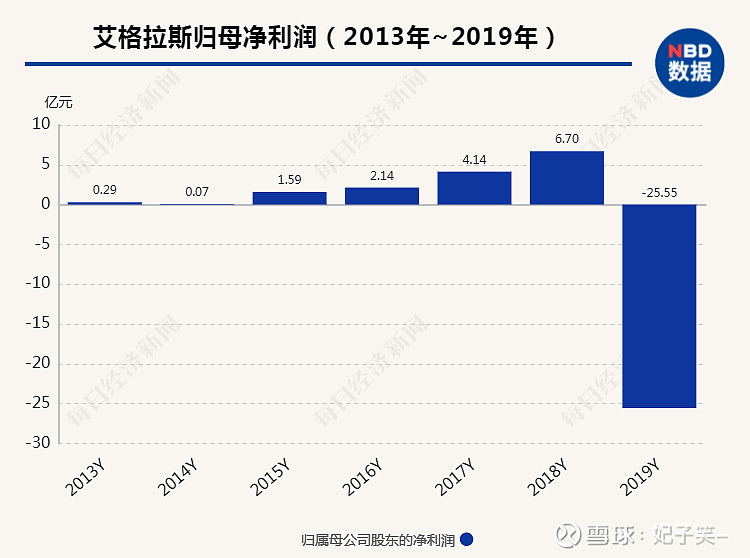 a股又爆雷6万股东惨遭闷杀又一上市公司被立案调查