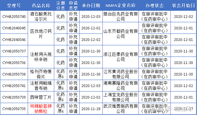 7款超10億重磅注射劑過評豪森培美曲塞二鈉揚子江紫杉醇奧賽康