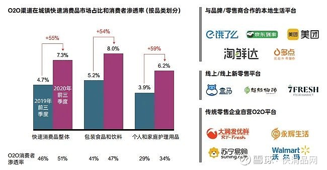 数据疫情后的中国快消品市场在经过5年高端化后遭遇紧缩