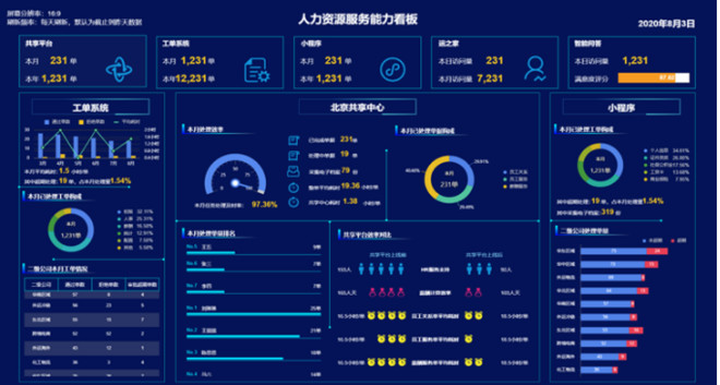中国外运:用产品思维去做人力资源服务-科记汇