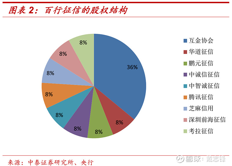 前海征信