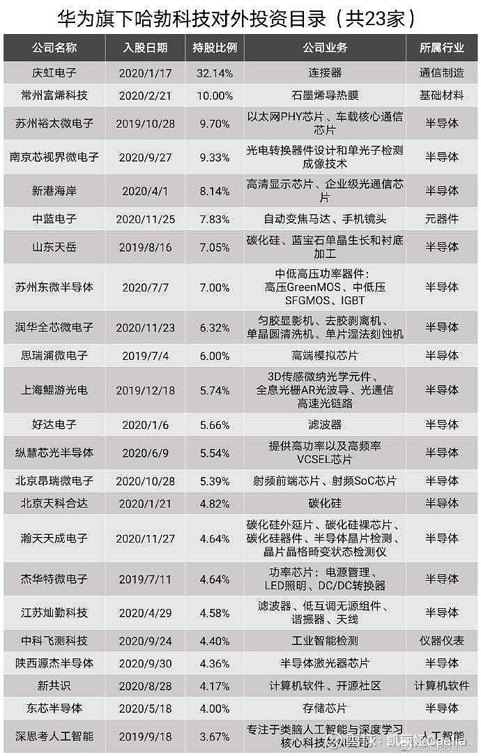 简单分析华为参股 维信诺 定增的可能性.