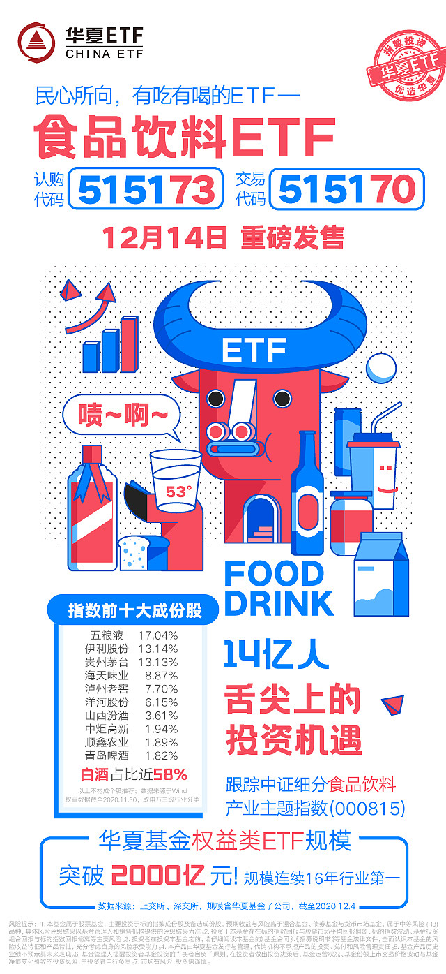 12月14日华夏食品饮料etf 认购指南舌尖上的etf来啦 12月14日重磅发售 吃好喝好不再是问候语 也是股民投资食品饮料etf 的幸运符 上车姿势华夏君已经给