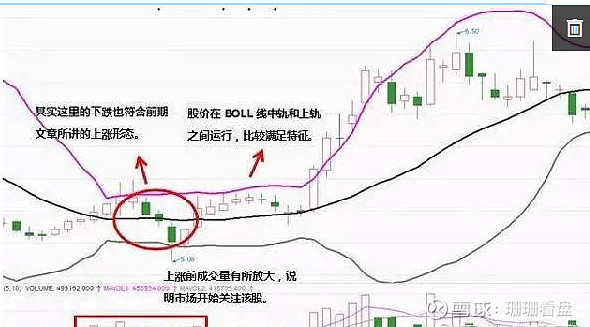 boll布林线经典战法买卖点把握十拿九稳简单抓牛股