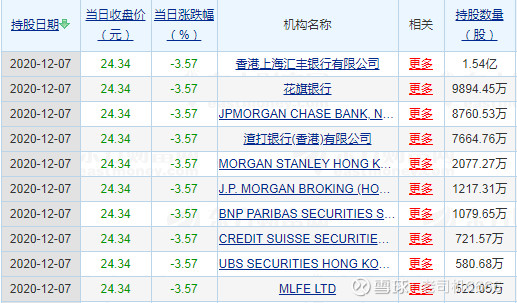 $上汽集团(sh600104)$ 自收盘最高价以来,持续下跌过程中,截止昨天,沪