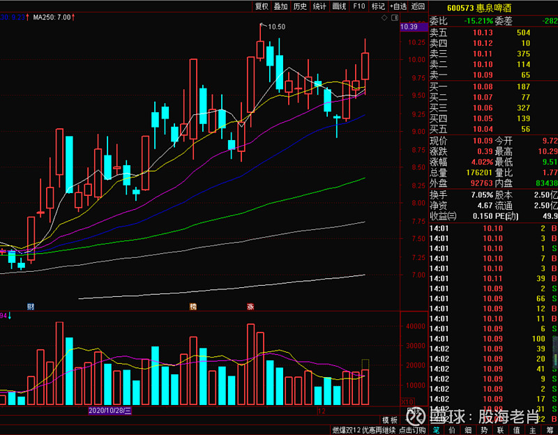 销售的主导产品有惠泉品牌 的纯生,精品,一麦,欧骑士和黑爵士等品种