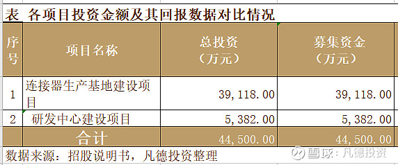 科创新股简析鼎通科技688668