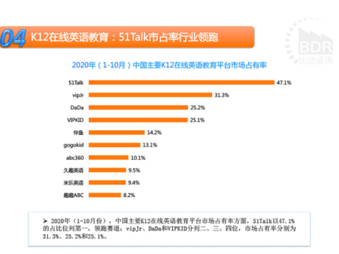报告|精细化运营驱动用户迅速增长,51Talk市占率稳居全国第一-科记汇