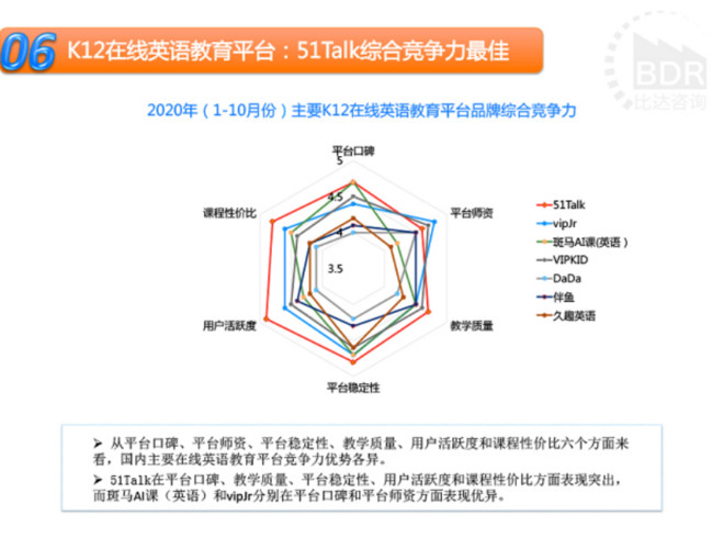 报告|精细化运营驱动用户迅速增长,51Talk市占率稳居全国第一-科记汇