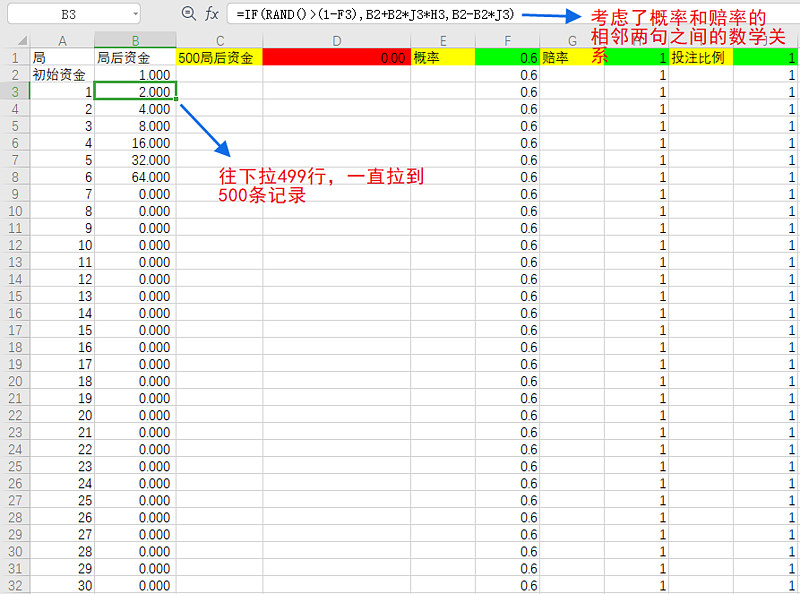 我理解的投资(3)-凯利公式3 今天继续说说凯利公式的证明。上一篇,是用纯数学理论的推导,当然是最有说服力的证明。可是,数学理论的推导,有个 ...
