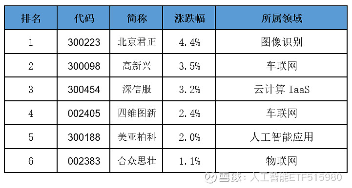 融通人工智能指数lof_融通深证100指数增强161654_融通深证100指数