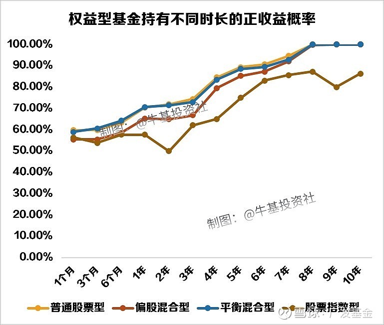 基金投资进出(基金是进进出出好还是持久好)