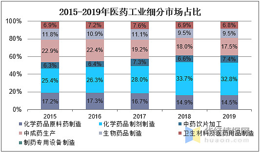 2020年我國中藥飲片行業現狀政策利好支撐行業長期穩步發展