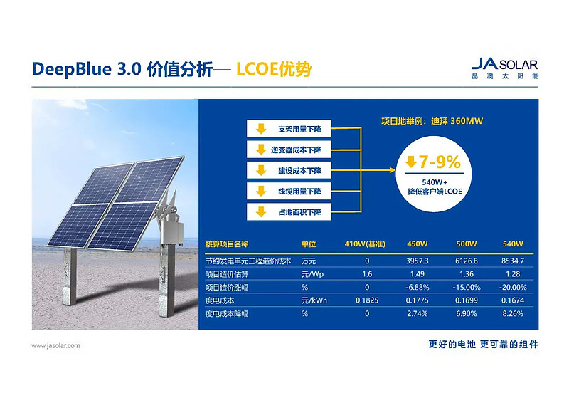 光伏行研報告晶澳182mm組件技術特性與價值分析